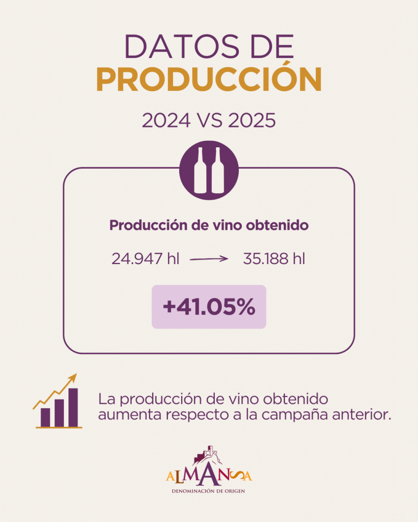 Datos de produccion DO Almansa