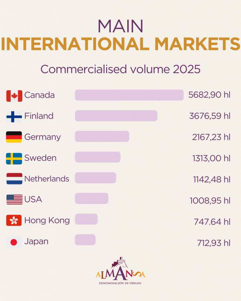 International markets DO Almansa