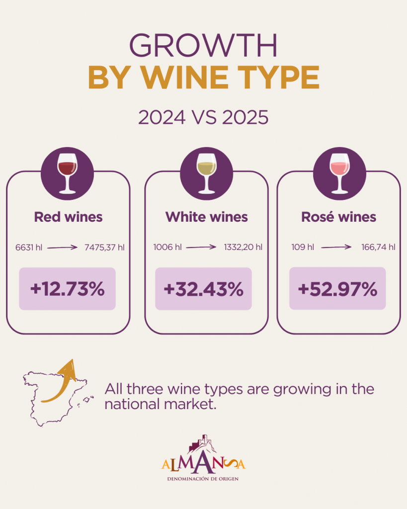 Wine Type DO Almansa