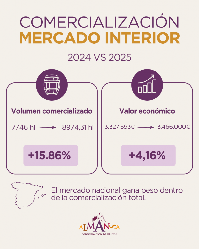 comercializacion DO Almansa mercado interior